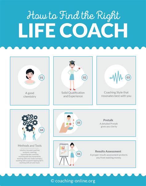 is life coaching regulated